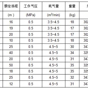 FQW風(fēng)動(dòng)潛水泵