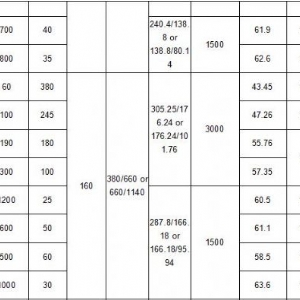 220kW礦用隔爆型排污排沙潛水電泵