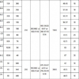 220kW礦用隔爆型排污排沙潛水電泵