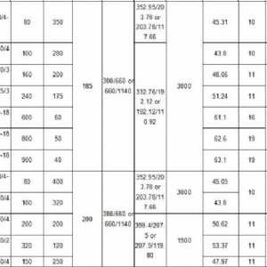 185kW礦用隔爆型排污排沙潛水電泵