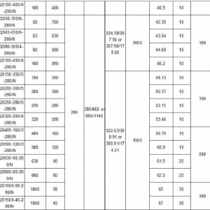 132kW礦用隔爆型排污排沙潛水電泵